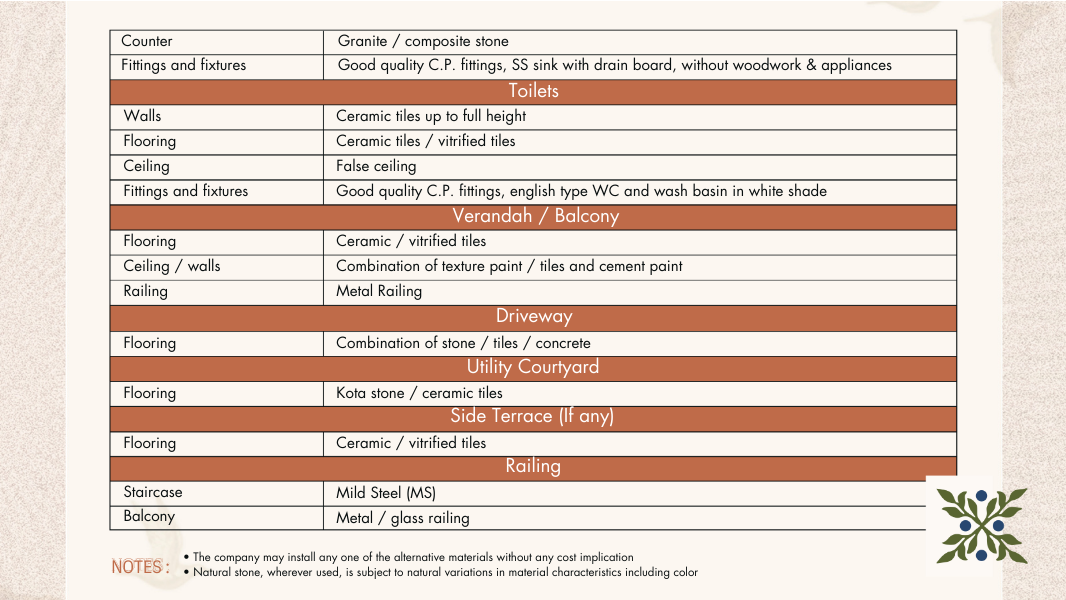 Buy Luxury Villa in Jail Road Lucknow – A Premium Lifestyle at Eldeco Solano Gardens