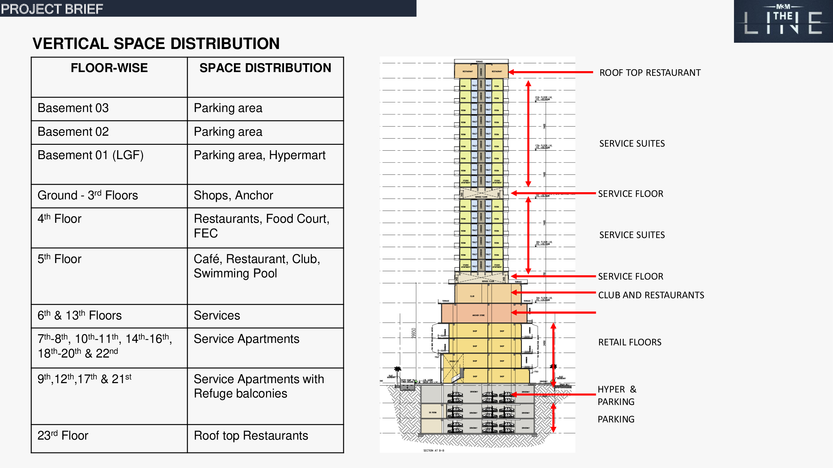 Commercial Shops for sale in Noida - M3M The Line