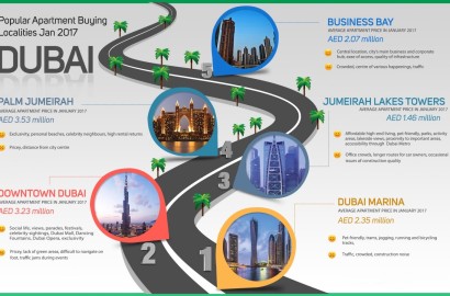 Buy Property in Dubai: Your Ultimate 2025 Investment Guide